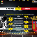 GoalPoint-Guimaraes-Braga-LIGA-NOS-201819-90m