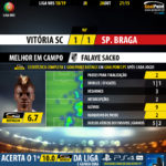 GoalPoint-Guimaraes-Braga-LIGA-NOS-201819-MVP