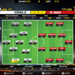 GoalPoint-Guimaraes-Braga-LIGA-NOS-201819-Ratings