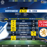 GoalPoint-Hoffenheim-Lyon-Champions-League-201819-90m