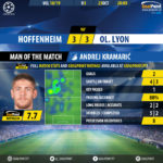 GoalPoint-Hoffenheim-Lyon-Champions-League-201819-MVP