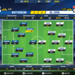 GoalPoint-Hoffenheim-Lyon-Champions-League-201819-Ratings