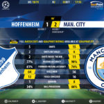 GoalPoint-Hoffenheim-Man-City-Champions-League-201819-90m