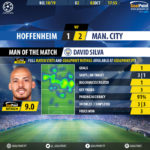GoalPoint-Hoffenheim-Man-City-Champions-League-201819-MVP