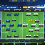 GoalPoint-Hoffenheim-Man-City-Champions-League-201819-Ratings