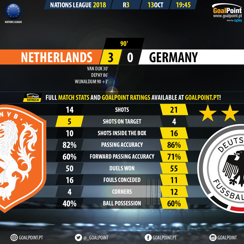 GoalPoint-Holanda-Germany-Nations-League-2018-90m