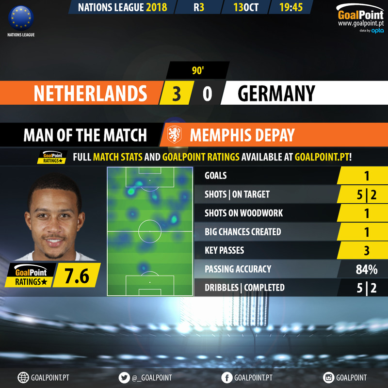 GoalPoint-Holanda-Germany-Nations-League-2018-MVP