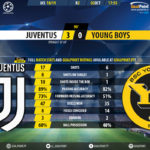 GoalPoint-Juventus-BSC-Young-Boys-Champions-League-201819-90m