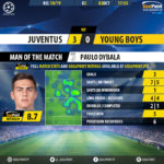 GoalPoint-Juventus-BSC-Young-Boys-Champions-League-201819-MVP