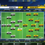 GoalPoint-Juventus-BSC-Young-Boys-Champions-League-201819-Ratings