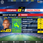 GoalPoint-Liverpool-Crvena-Zvezda-Champions-League-201819-MVP