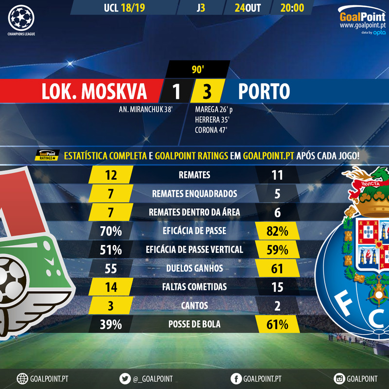 GoalPoint-Lokomotiv-Porto-Champions-League-201819-90m