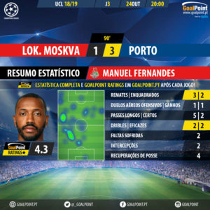 GoalPoint-Lokomotiv-Porto-Champions-League-201819-MVP-20181025-143943