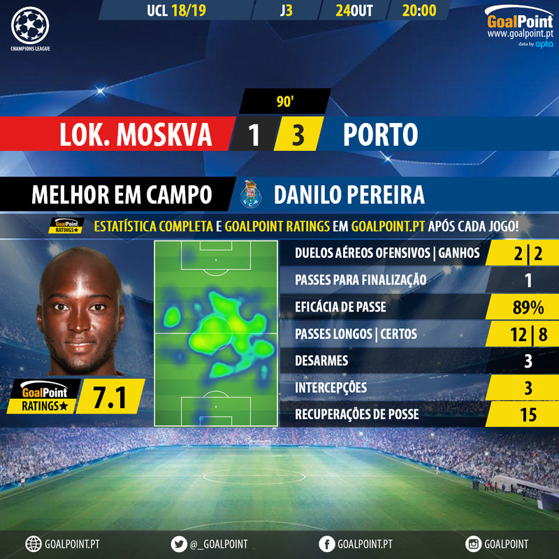 GoalPoint-Lokomotiv-Porto-Champions-League-201819-MVP