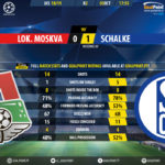 GoalPoint-Lokomotiv-Schalke-Champions-League-201819-90m