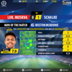 GoalPoint-Lokomotiv-Schalke-Champions-League-201819-MVP