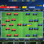 GoalPoint-Lokomotiv-Schalke-Champions-League-201819-Ratings