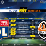 GoalPoint-Lyon-Shakhtar-Champions-League-201819-90m