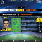 GoalPoint-Lyon-Shakhtar-Champions-League-201819-MVP