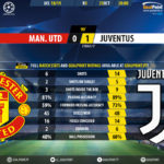 GoalPoint-Man-Utd-Juventus-Champions-League-201819-90m
