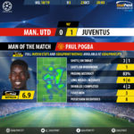 GoalPoint-Man-Utd-Juventus-Champions-League-201819-MVP