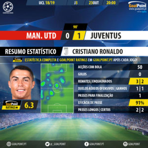 GoalPoint-Man-Utd-Juventus-Champions-League-201819-MVP-20181025-142722