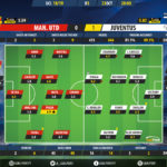 GoalPoint-Man-Utd-Juventus-Champions-League-201819-Ratings