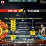 GoalPoint-Man-Utd-Newcastle-English-Premier-League-201819-90m