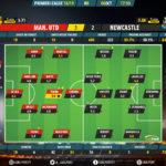 GoalPoint-Man-Utd-Newcastle-English-Premier-League-201819-Ratings