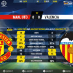 GoalPoint-Man-Utd-Valencia-Champions-League-201819-90m