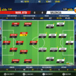 GoalPoint-Man-Utd-Valencia-Champions-League-201819-Ratings