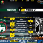 GoalPoint-Maritimo-Guimaraes-LIGA-NOS-201819-90m