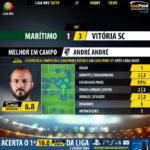 GoalPoint-Maritimo-Guimaraes-LIGA-NOS-201819-MVP