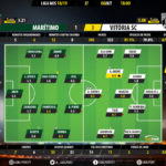 GoalPoint-Maritimo-Guimaraes-LIGA-NOS-201819-Ratings