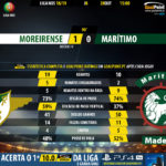 GoalPoint-Moreirense-Maritimo-LIGA-NOS-201819-90m
