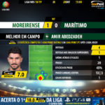 GoalPoint-Moreirense-Maritimo-LIGA-NOS-201819-MVP