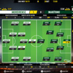 GoalPoint-Moreirense-Maritimo-LIGA-NOS-201819-Ratings
