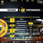 GoalPoint-Nacional-Portimonense-LIGA-NOS-201819-90m