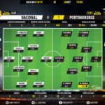GoalPoint-Nacional-Portimonense-LIGA-NOS-201819-Ratings