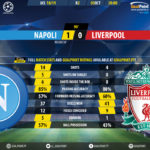 GoalPoint-Nápoles-Liverpool-Champions-League-201819-90m