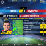 GoalPoint-Nápoles-Liverpool-Champions-League-201819-MVP