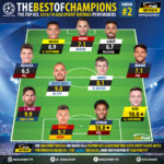 GoalPoint-Onze-Jornada-2-UCL-201819-infog