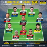 GoalPoint-Onze-do-mes-Setembro-Outubro-2018-Liga-NOS-201819-infog