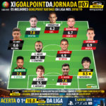 GoalPoint-Onze-jornada-7-Liga-NOS-201819-infog