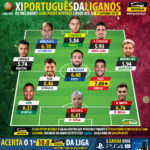 GoalPoint-Onze-portugueses-jornada-7-Liga-NOS-201819-infog
