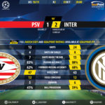 GoalPoint-PSV-Inter-Champions-League-201819-90m