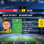 GoalPoint-PSV-Inter-Champions-League-201819-MVP