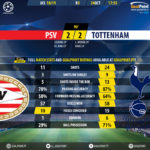 GoalPoint-PSV-Tottenham-Champions-League-201819-90m