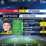 GoalPoint-PSV-Tottenham-Champions-League-201819-MVP