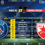 GoalPoint-Paris-SG-Crvena-Zvezda-Champions-League-201819-90m